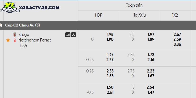 Tỷ lệ kèo Braga vs Nottingham Forest