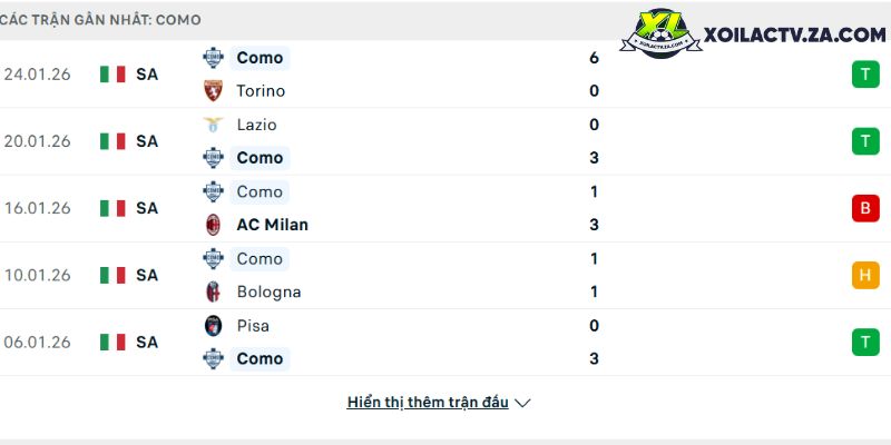 Phong độ của Como