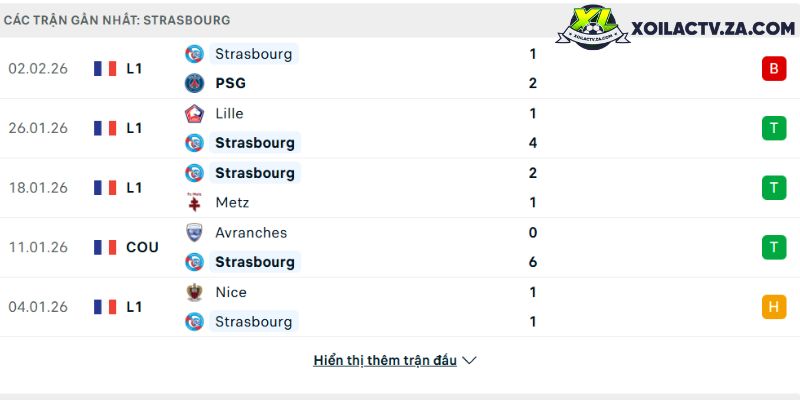 Phong độ của Strasbourg