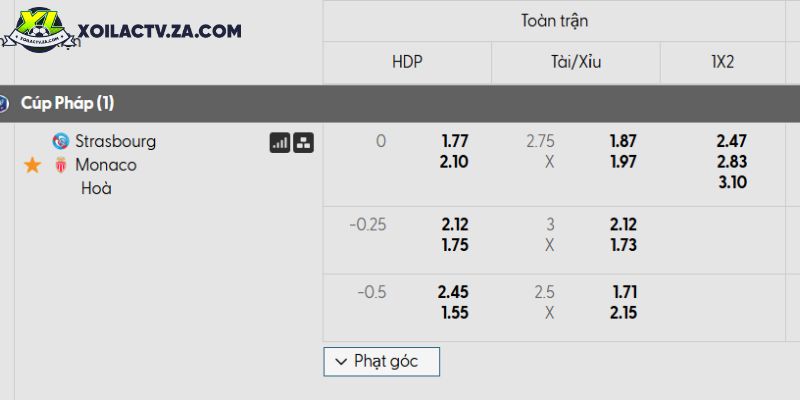 Tỷ lệ kèo Strasbourg vs Monaco