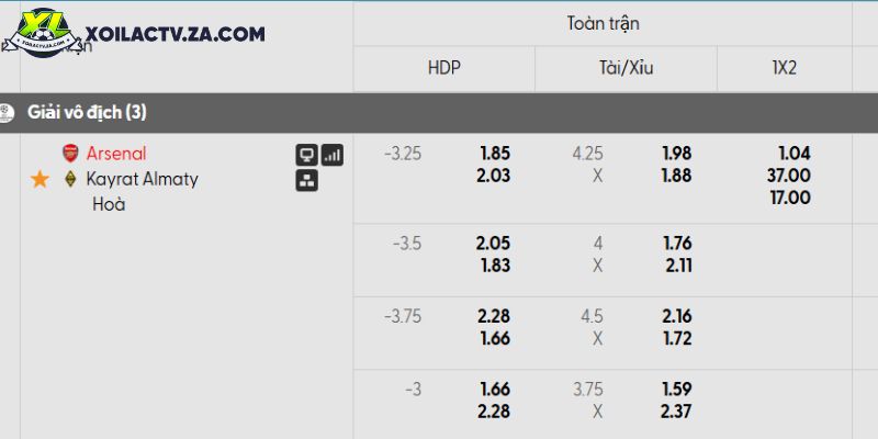 Tỷ lệ kèo Arsenal vs Kairat