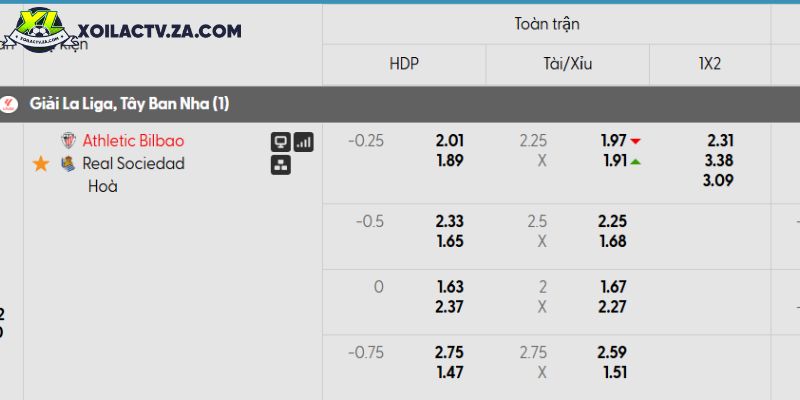 Tỷ lệ kèo Bilbao vs Real Sociedad