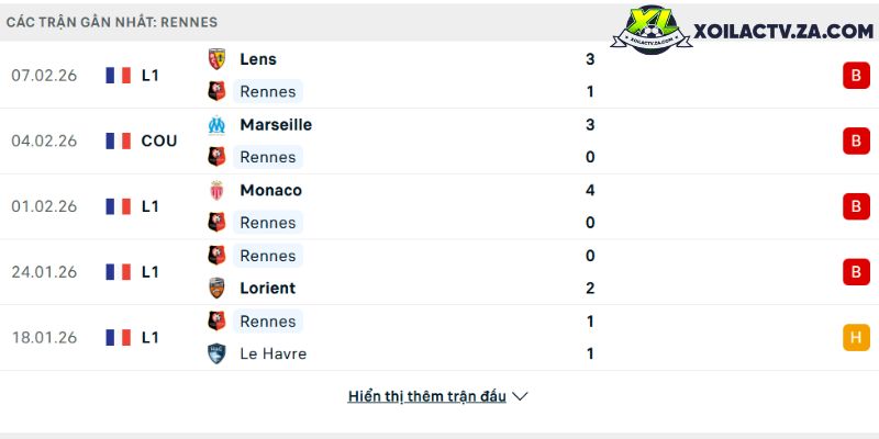 Phong độ của Rennes