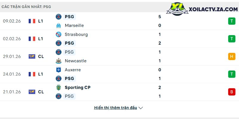 Phong độ của PSG