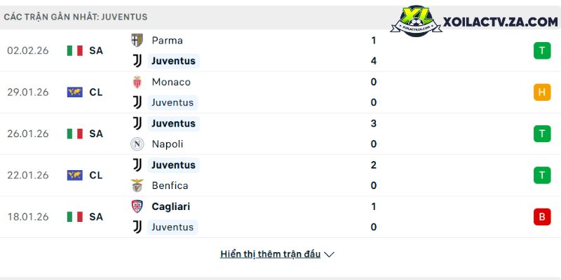 Phong độ của Juventus