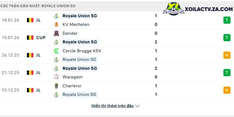 Phong độ của Union SG