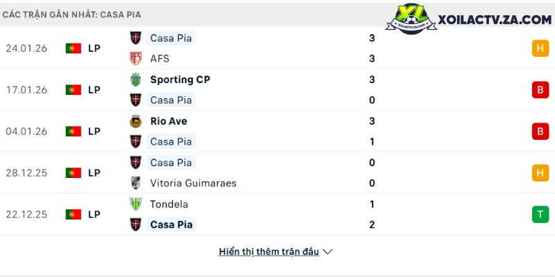 Phong độ của Casa Pia