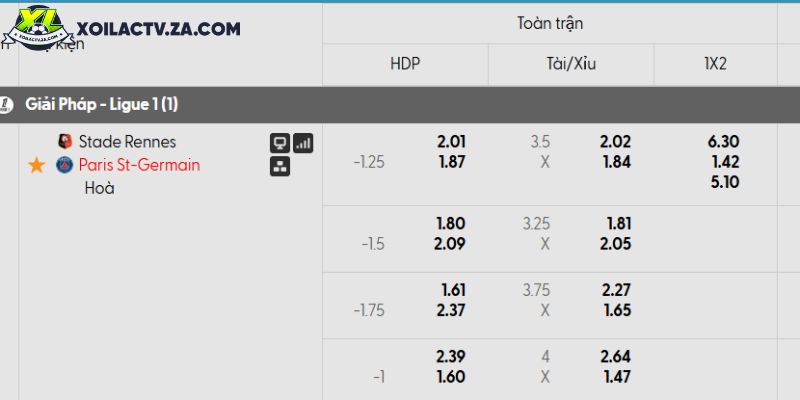 Tỷ lệ kèo Rennes vs PSG