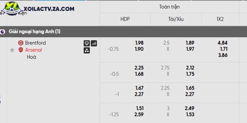 Tỷ lệ kèo Brentford vs Arsenal