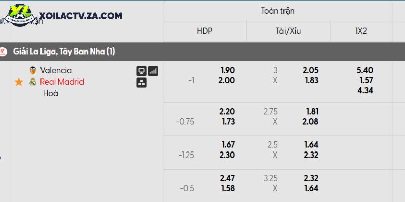 Tỷ lệ kèo Valencia vs Real Madrid