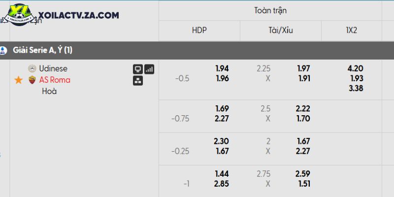 Tỷ lệ kèo Udinese vs Roma