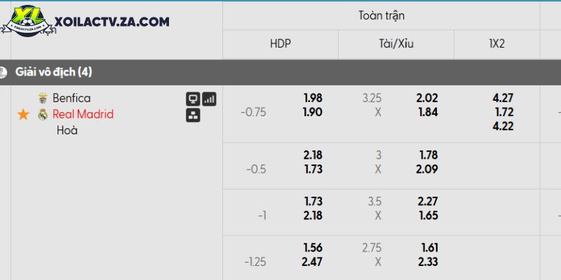 Tỷ lệ kèo Benfica vs Real Madrid