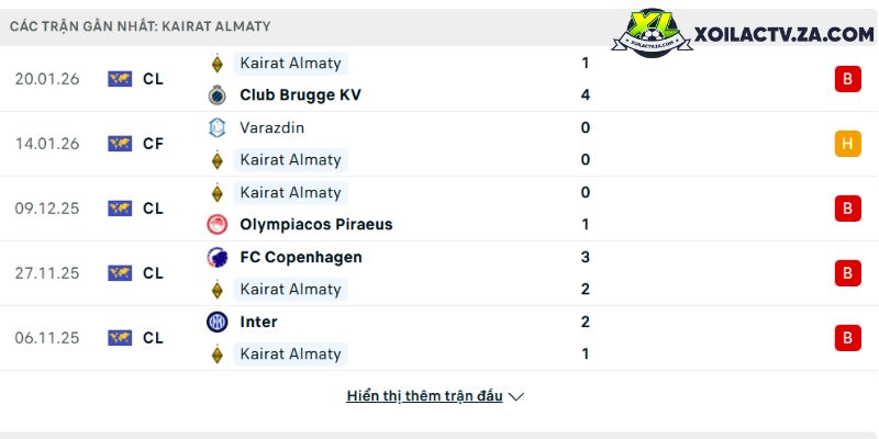 Phong độ của Kairat