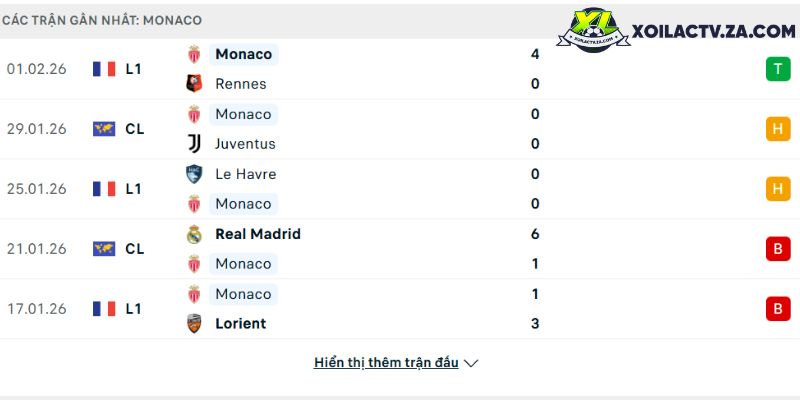 Phong độ của Monaco