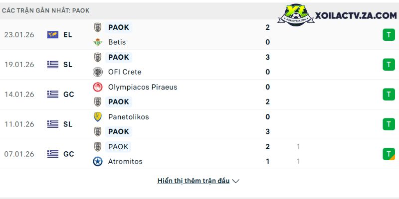 Phong độ của PAOK