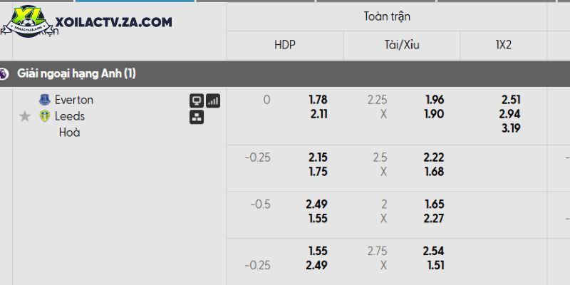 Tỷ lệ kèo Everton vs Leeds