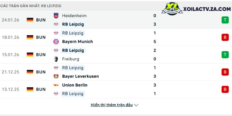 Phong độ của RB Leipzig