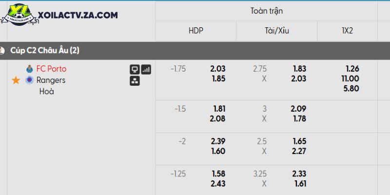 Tỷ lệ kèo Porto vs Rangers
