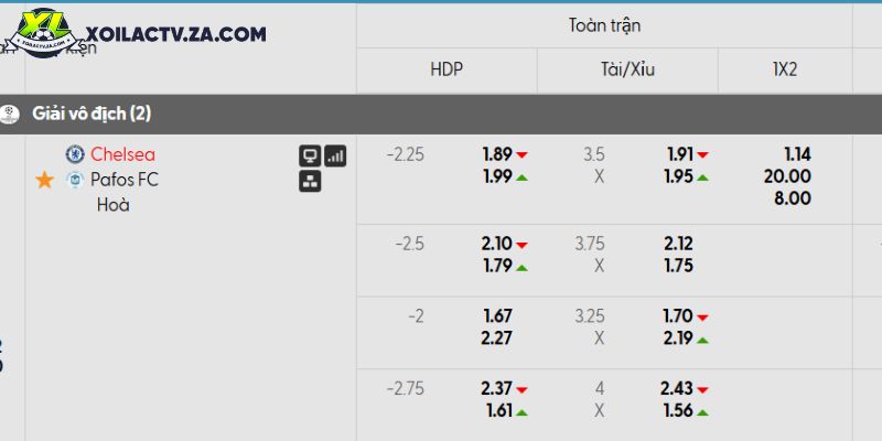 Tỷ lệ kèo Chelsea vs Pafos
