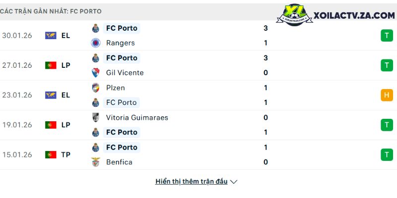 Phong độ của Porto